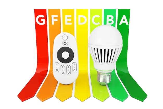 A comparison chart showing the energy consumption and lifespan of incandescent, CFL, and LED bulbs, highlighting the significant differences in energy efficiency and cost savings.