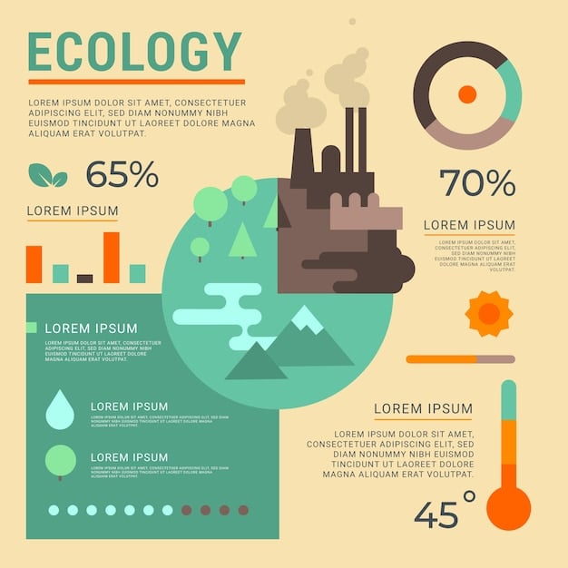 An infographic illustrating the lifecycle of natural gas from extraction to power generation, highlighting points where methane emissions can occur and how the new EPA regulations target those areas.