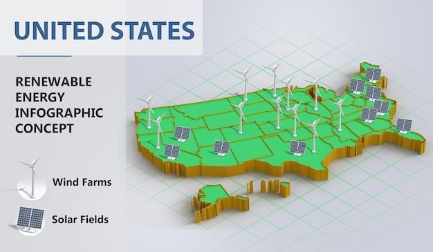 A map of the United States highlighting regions with high potential for renewable energy development (solar, wind, geothermal). The map should also show existing renewable energy infrastructure and planned projects.