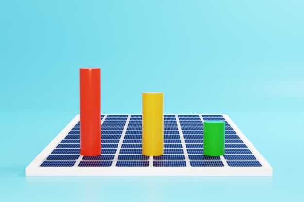 A graph illustrating the growth of renewable energy generation in states with RPS policies compared to those without. The graph shows a clear upward trend for RPS states and a relatively flat line for non-RPS states.