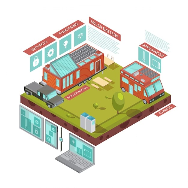 A visual representation of the various components of a residential energy storage system, including the battery, inverter, control system, and safety features. The image should highlight the different aspects covered by UL 9540, such as electrical safety, mechanical integrity, and environmental protection.