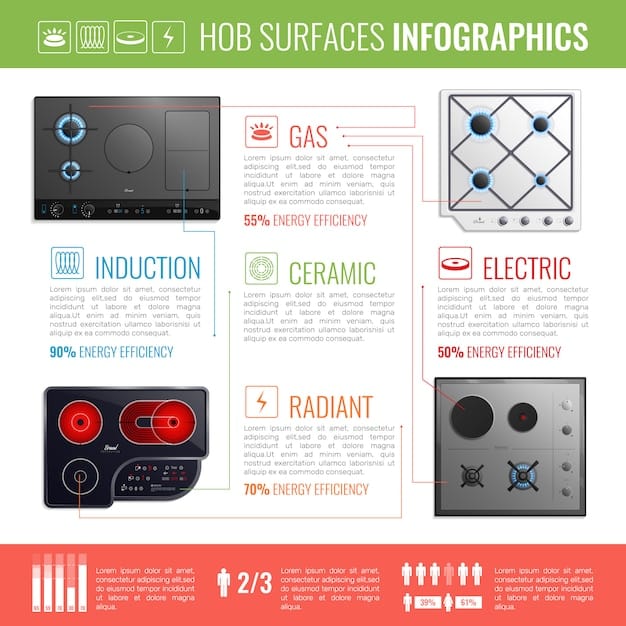 A detailed graphic showing how to read the energy consumption information on an appliance's label, highlighting the wattage and voltage specifications. The setting is a typical American kitchen.
