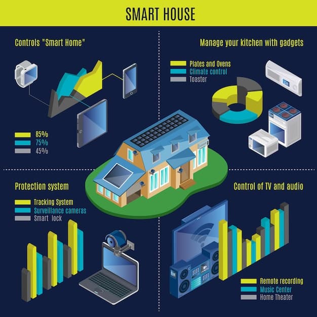 A detailed infographic illustrating the flow of solar energy in a home, showing the panels, the energy storage system, the house appliances using the energy, and the connection to the grid.