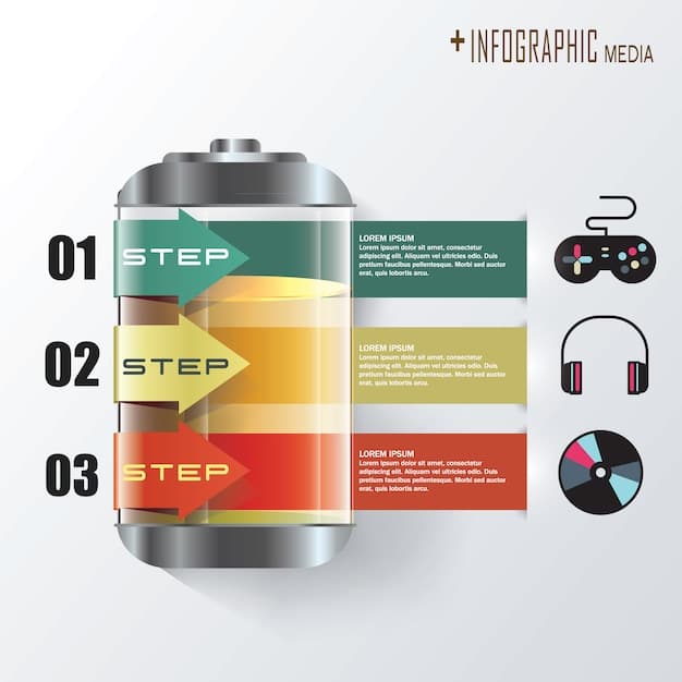 A comparison chart of different types of batteries used in energy storage systems, highlighting their energy capacity, lifespan, and other key features.