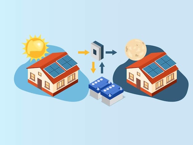 A diagram illustrating how energy storage systems work in conjunction with solar panels to balance energy supply and demand. The diagram should show the flow of energy from solar panels to the grid and to energy storage units.